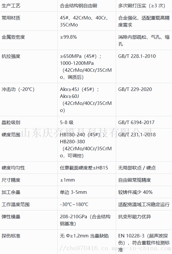 船用中间轴锻件技术参数