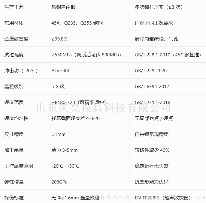 长条锻件技术参数